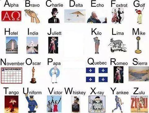 Alfabet fonètic internacional