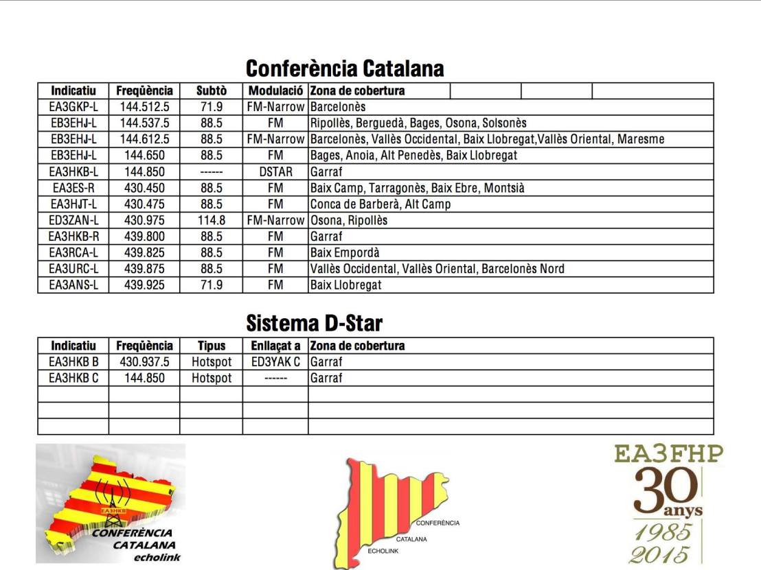 Conferència Catalana echolink (Freqüències 28-04-2015)