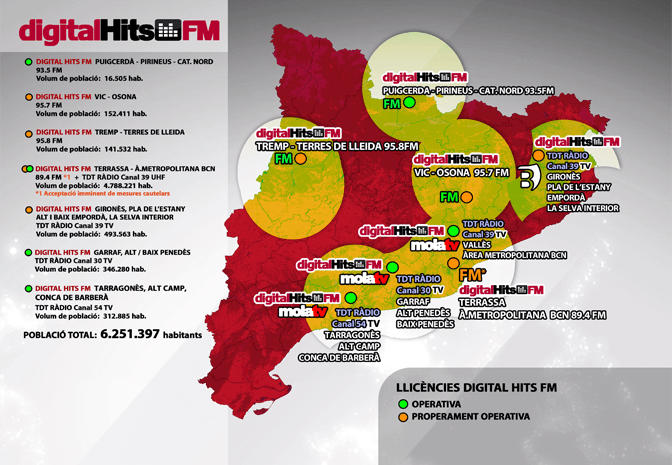 Digital Hits FM