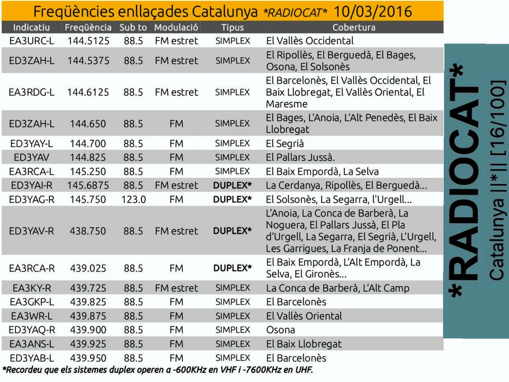 RadioCAT (10-03-2016)