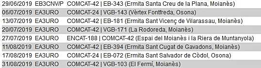 Resum d’activitats estiu 2019