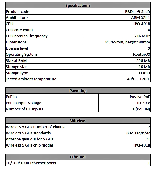 Specifications MikroTik Disc Lite5 AC